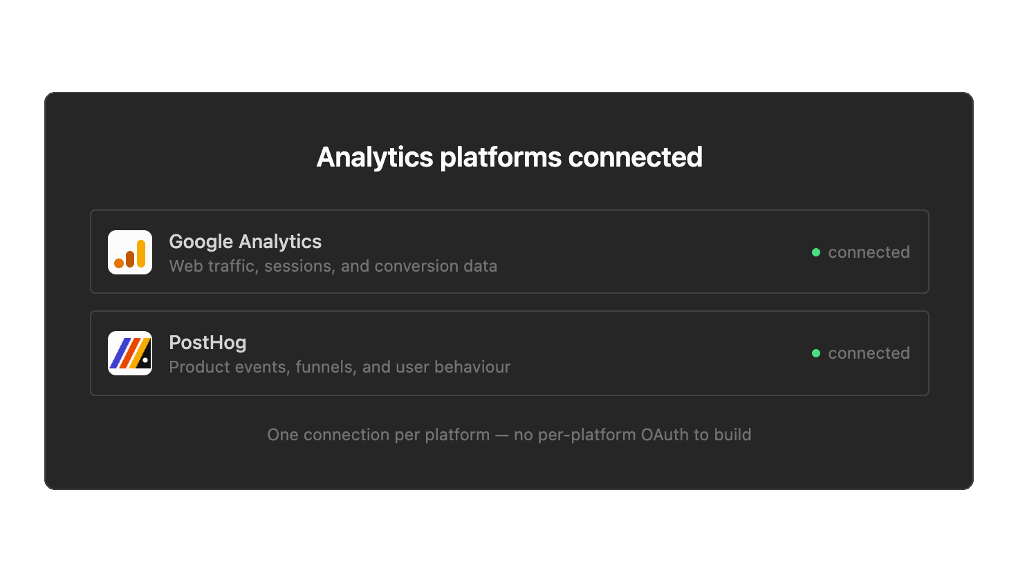 Analytics
